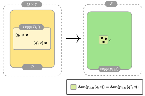 Mission Impossible: A Statistical Perspective on Jailbreaking LLMs