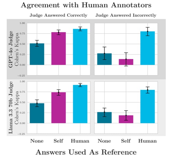 [to read] No Free Labels: Limitations of LLM-as-a-Judge Without Human Grounding