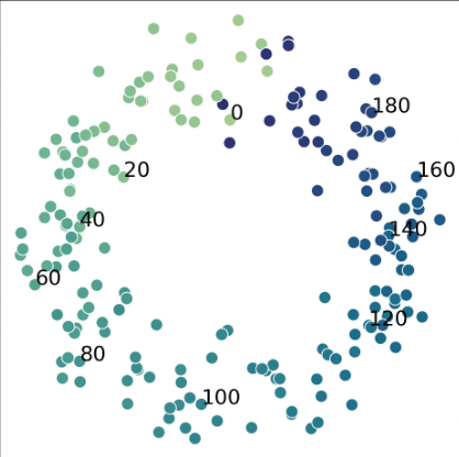 Algorithmic Capabilities of Random Transformers